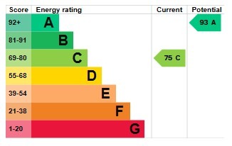 EPC 1