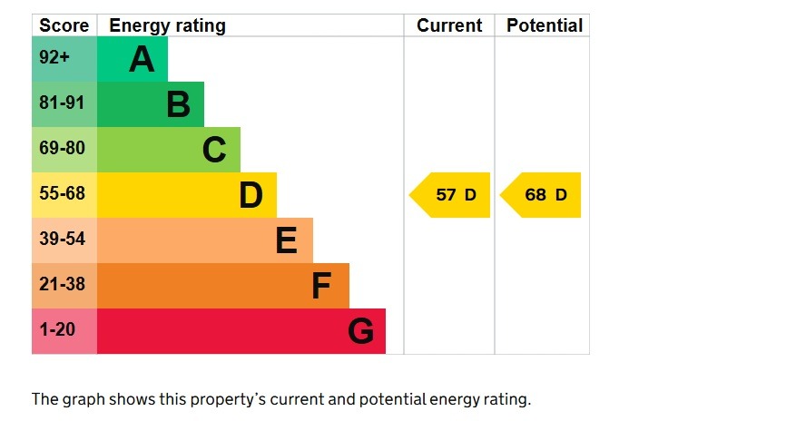 EPC 1