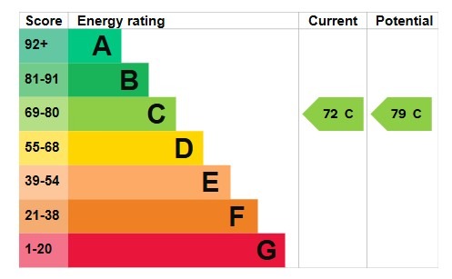 EPC 1