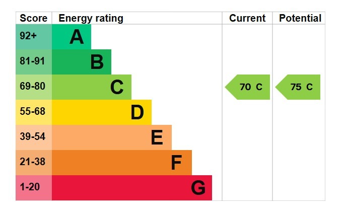 EPC 1