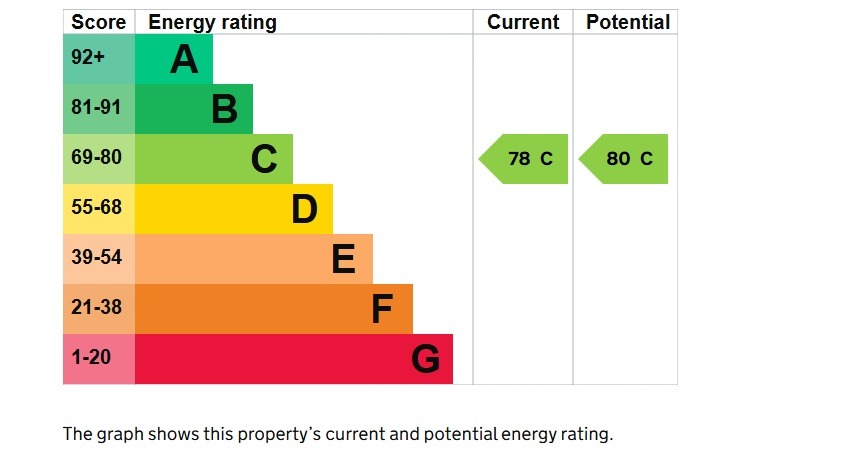 EPC 1