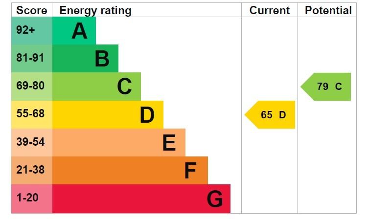EPC 1