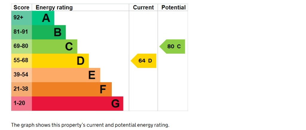 EPC 1