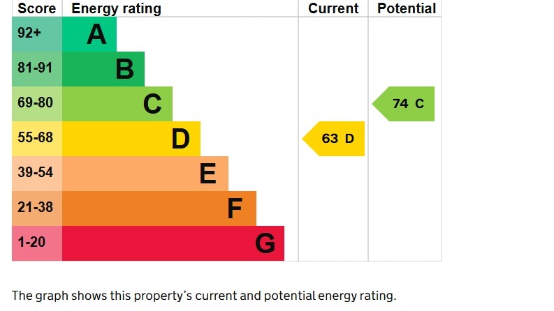 EPC 1