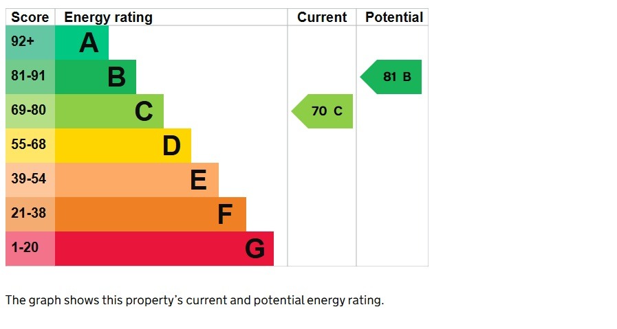 EPC 1