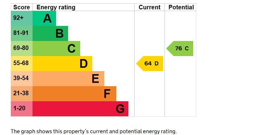 EPC 1