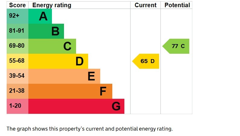 EPC 1