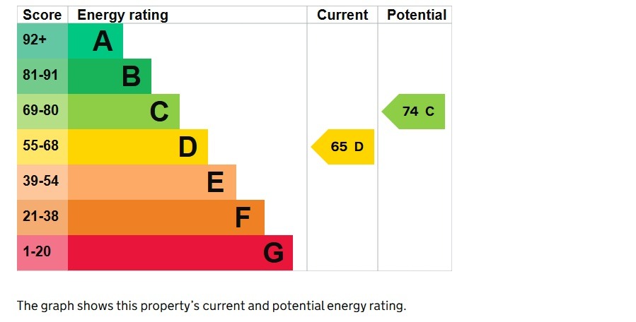 EPC 1