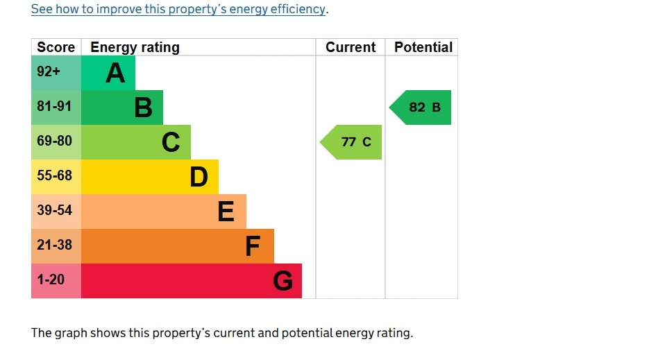 EPC 1