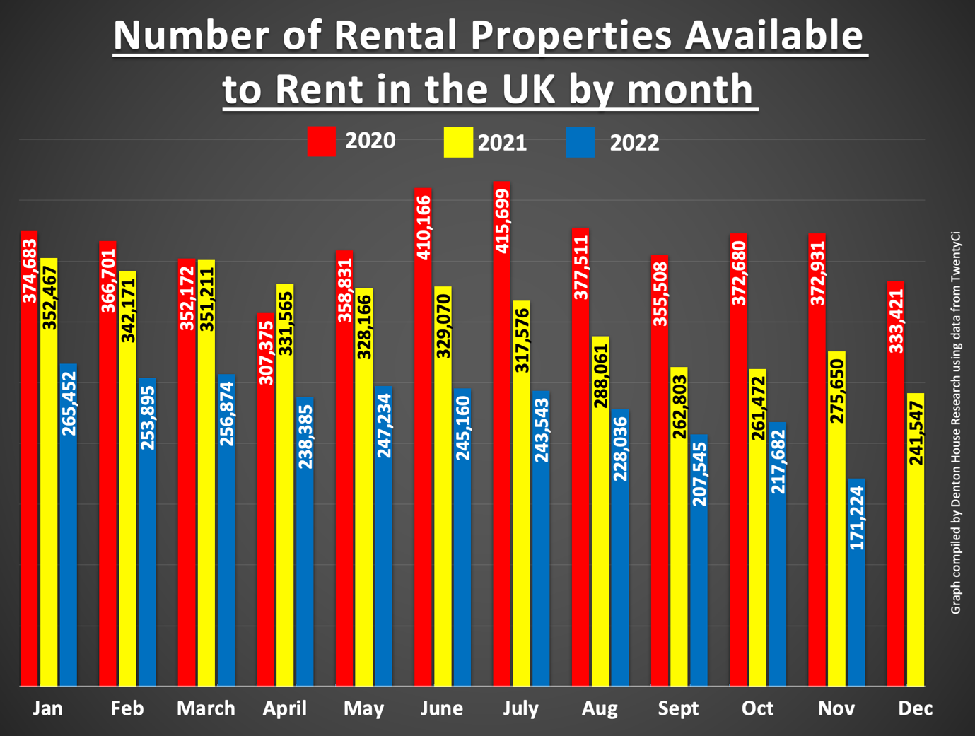Lewisham tenants face further rent hikes, as the number of available