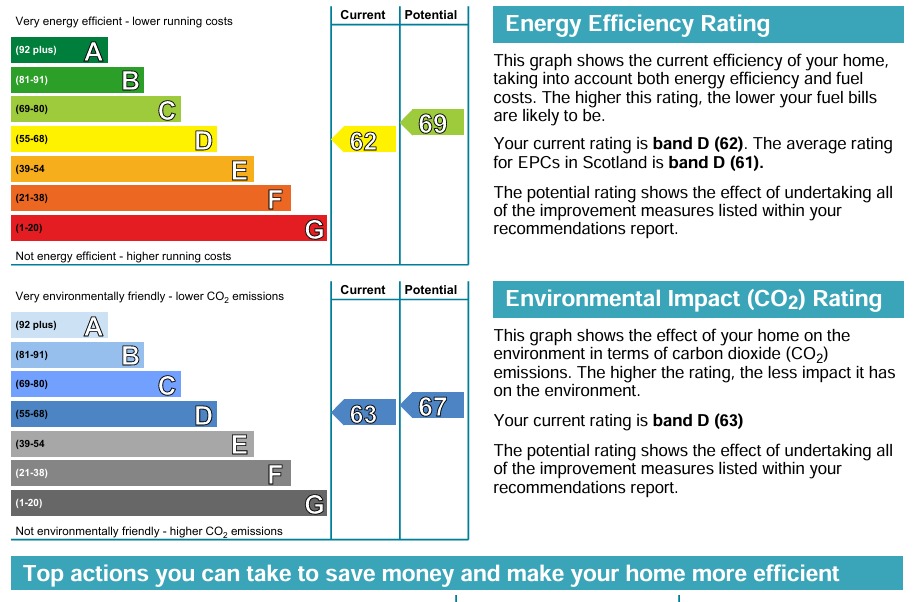 EPC 1