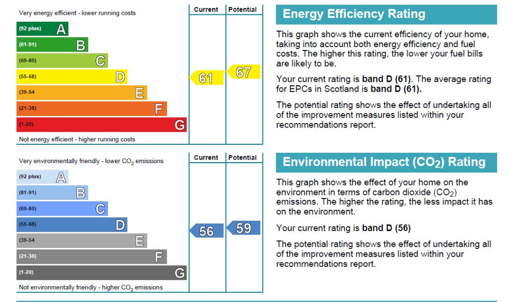 EPC 1