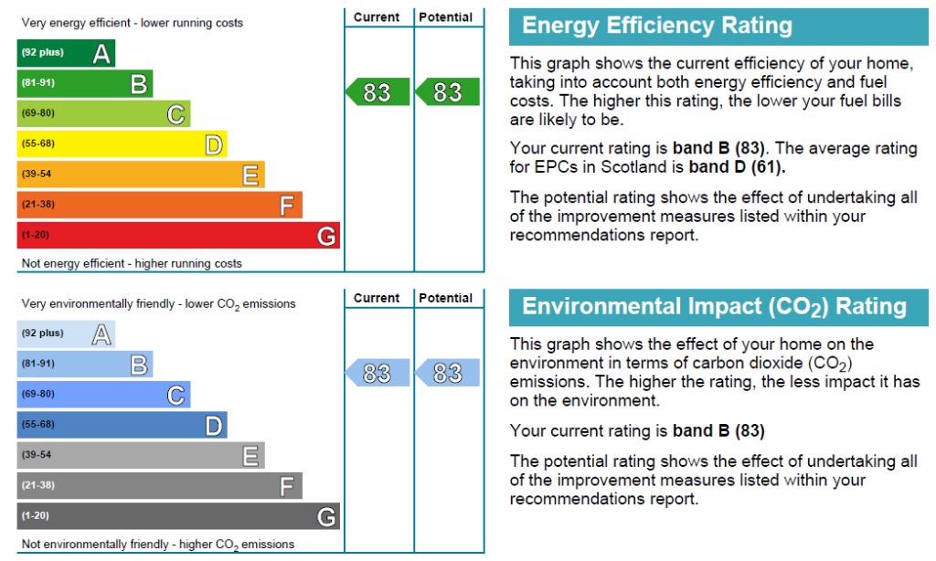EPC 1
