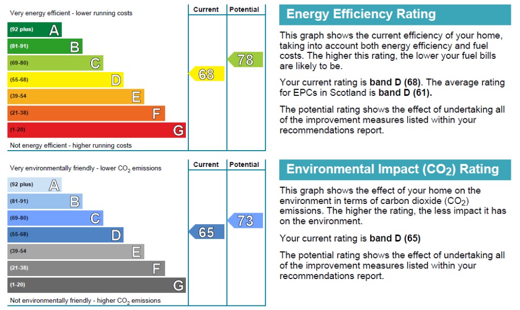EPC 1