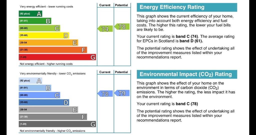 EPC 1