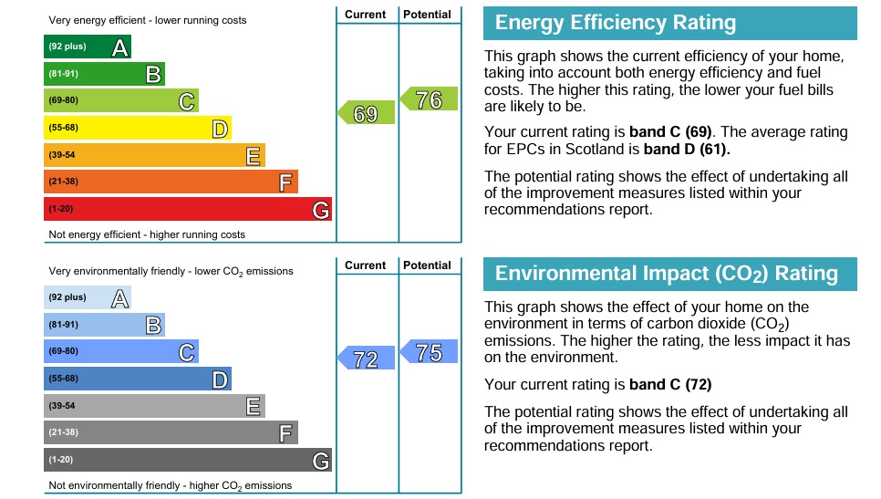 EPC 1