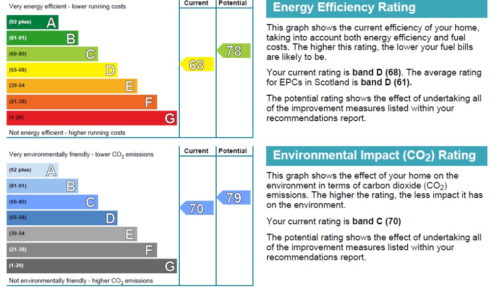 EPC 1