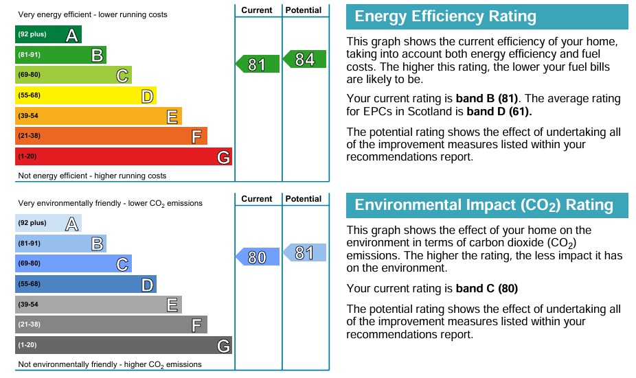 EPC 1