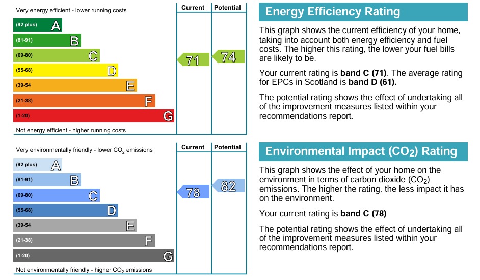 EPC 1