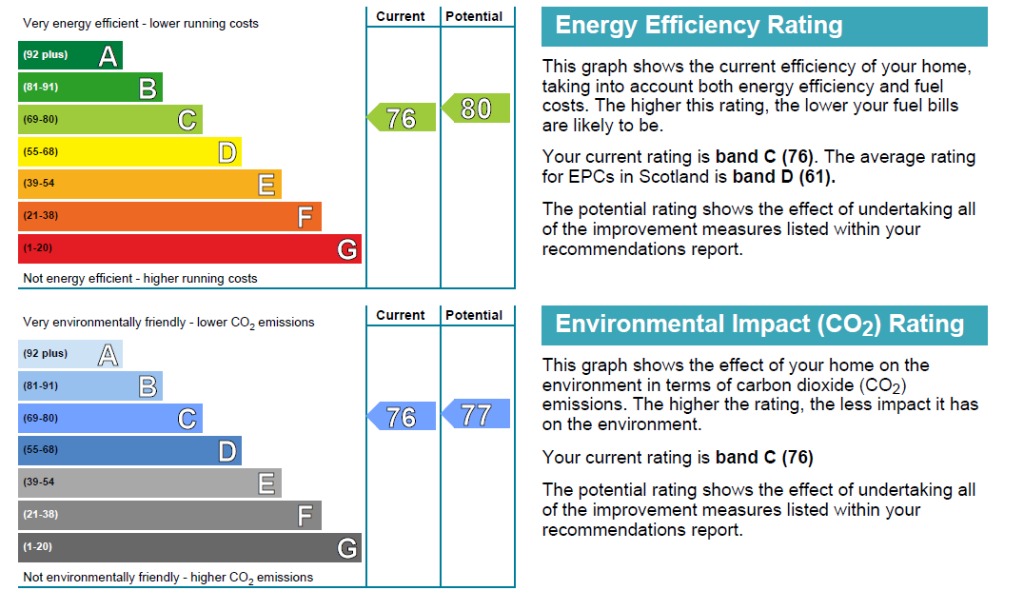 EPC 1