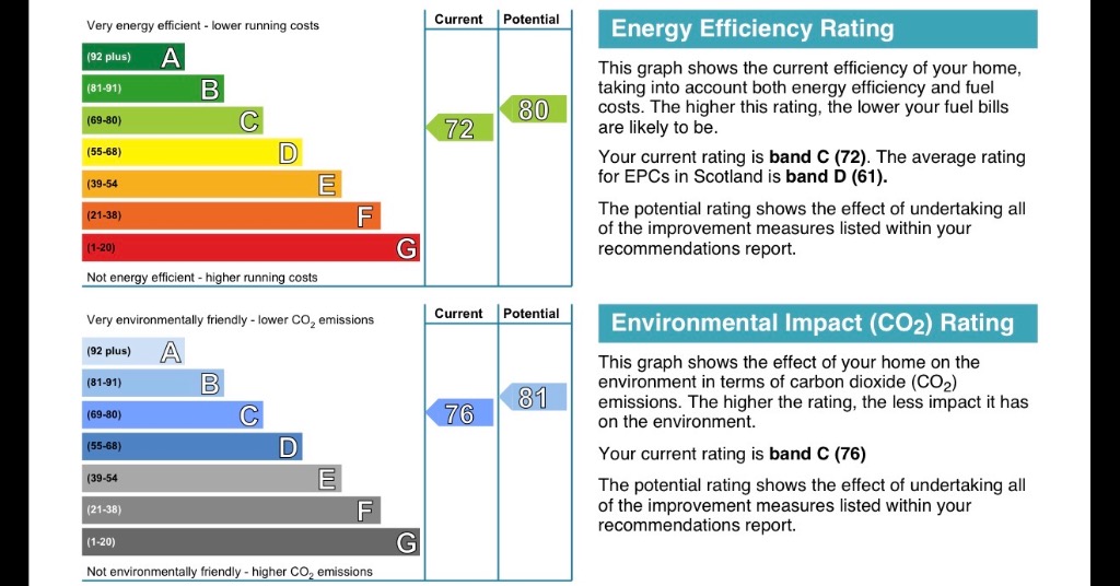 EPC 1