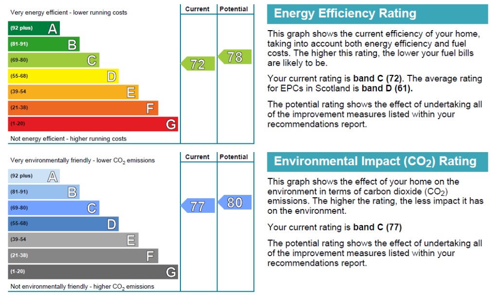EPC 1