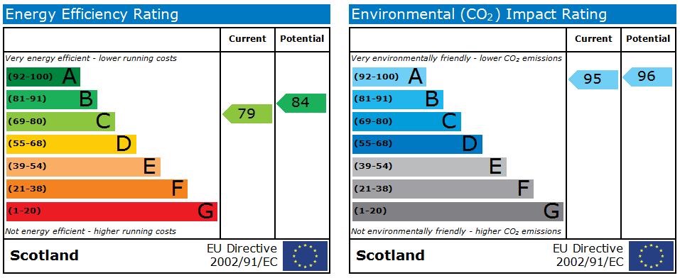 EPC 1