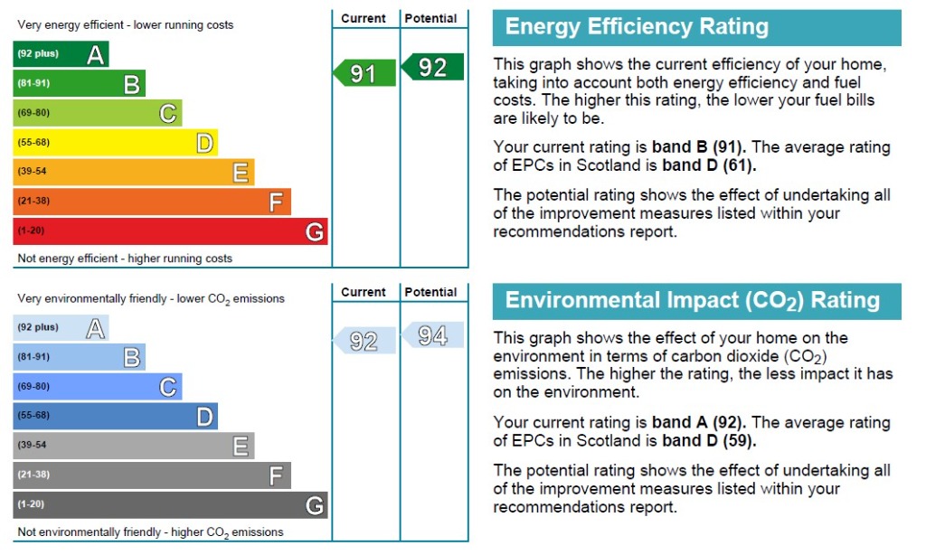 EPC 1