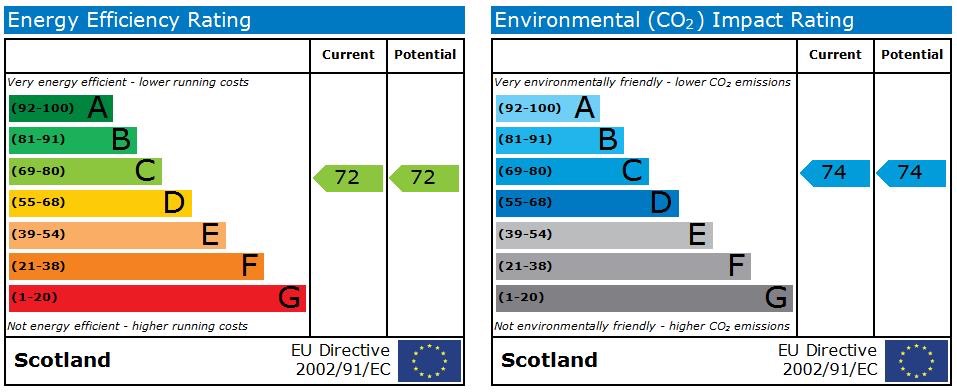 EPC 2