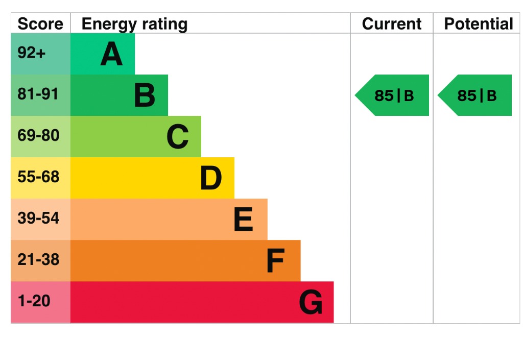 EPC 1