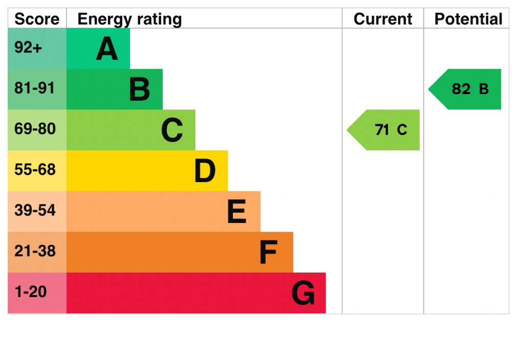 EPC 1