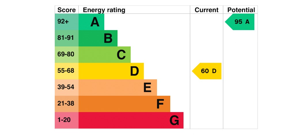 EPC 1
