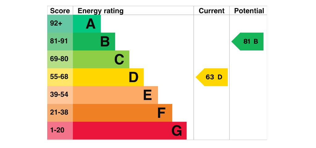 EPC 1