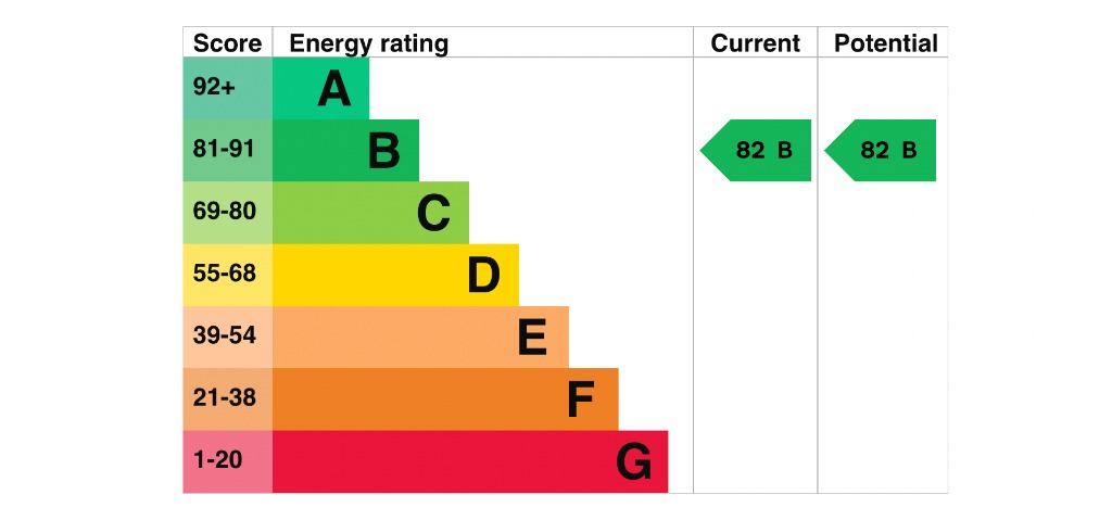 EPC 1