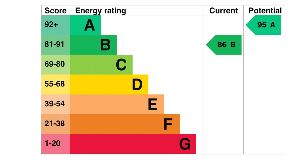 EPC 1