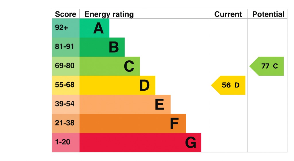 EPC 1