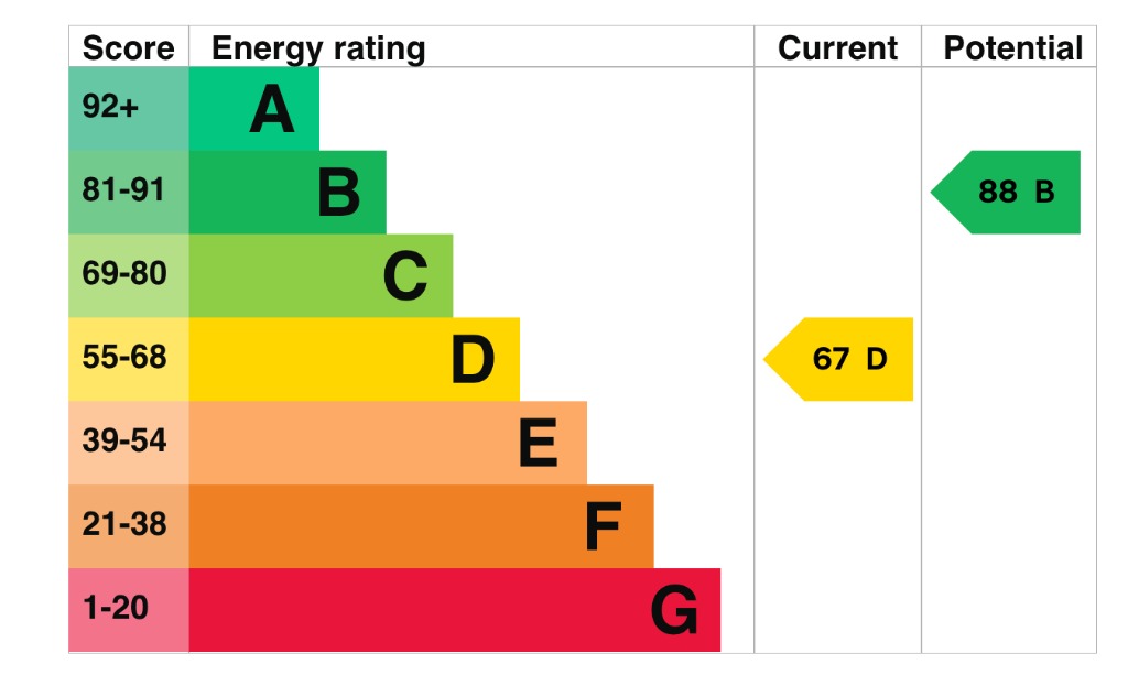 EPC 1