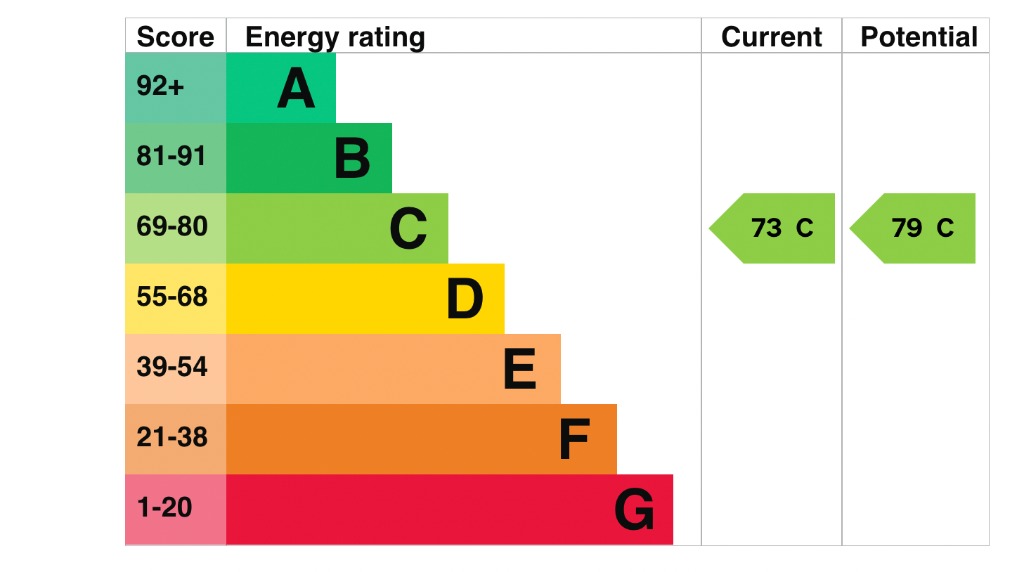 EPC 1