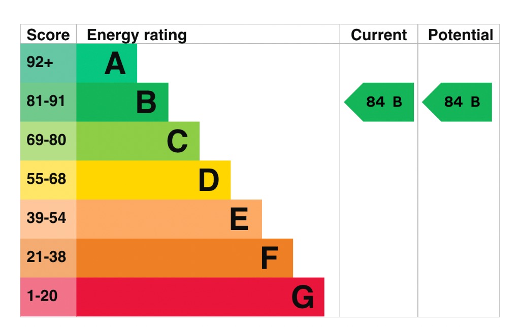 EPC 1