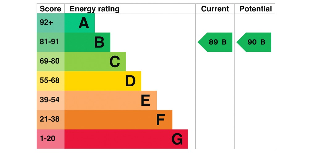 EPC 1