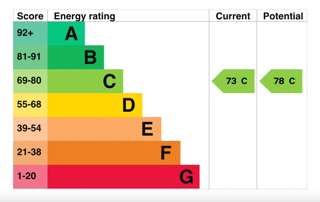 EPC 1
