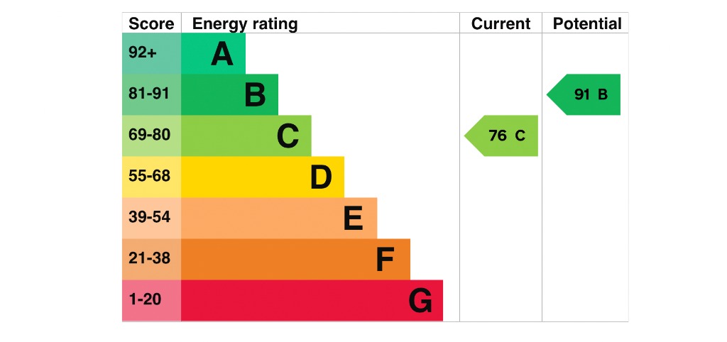 EPC 1