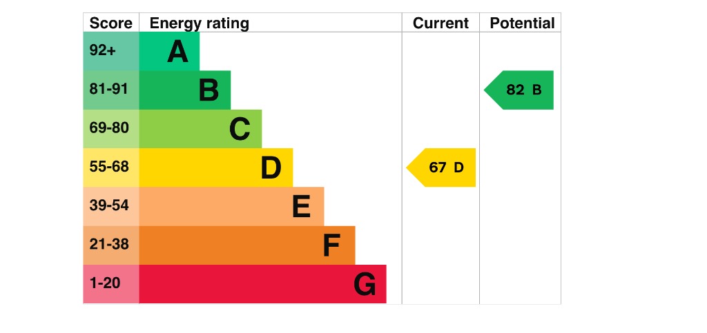 EPC 1