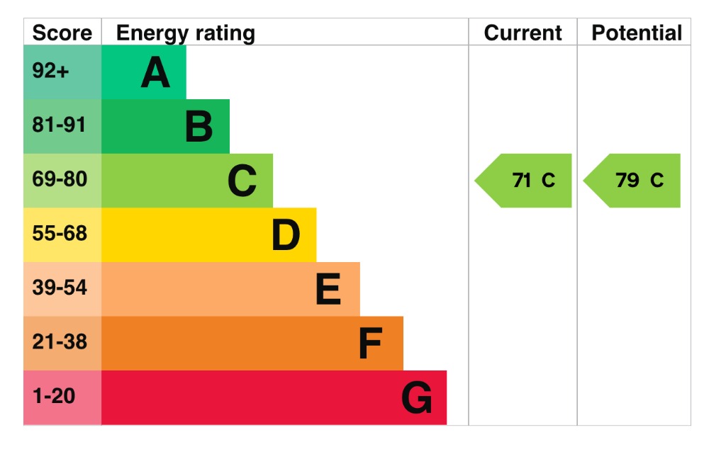 EPC 1