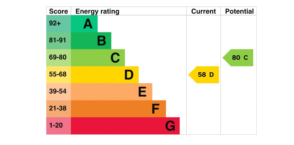EPC 1