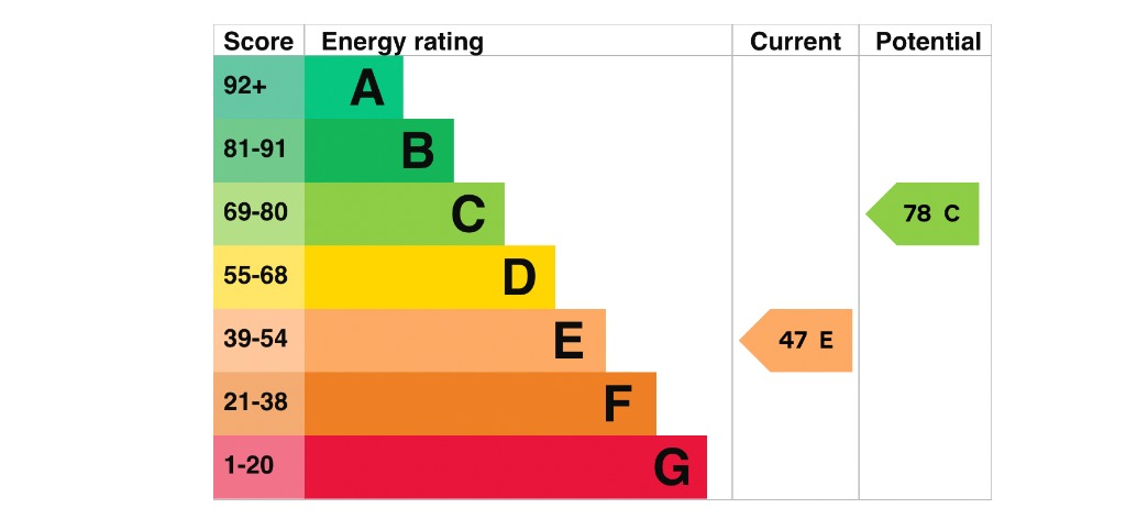 EPC 1