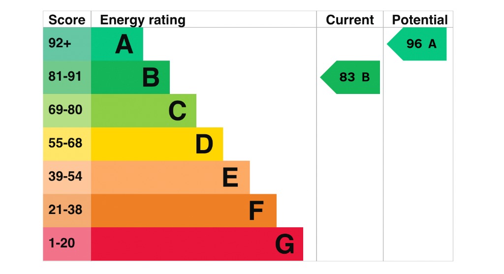 EPC 1