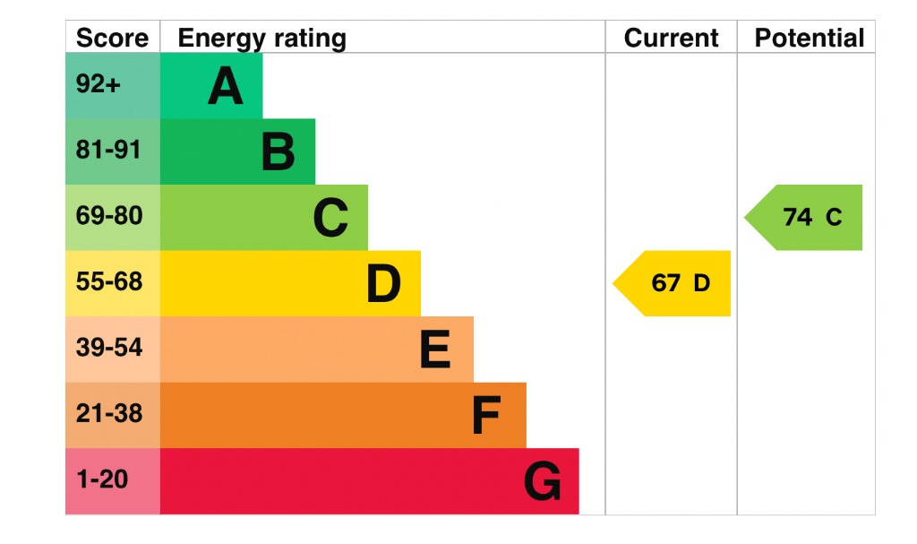 EPC 1
