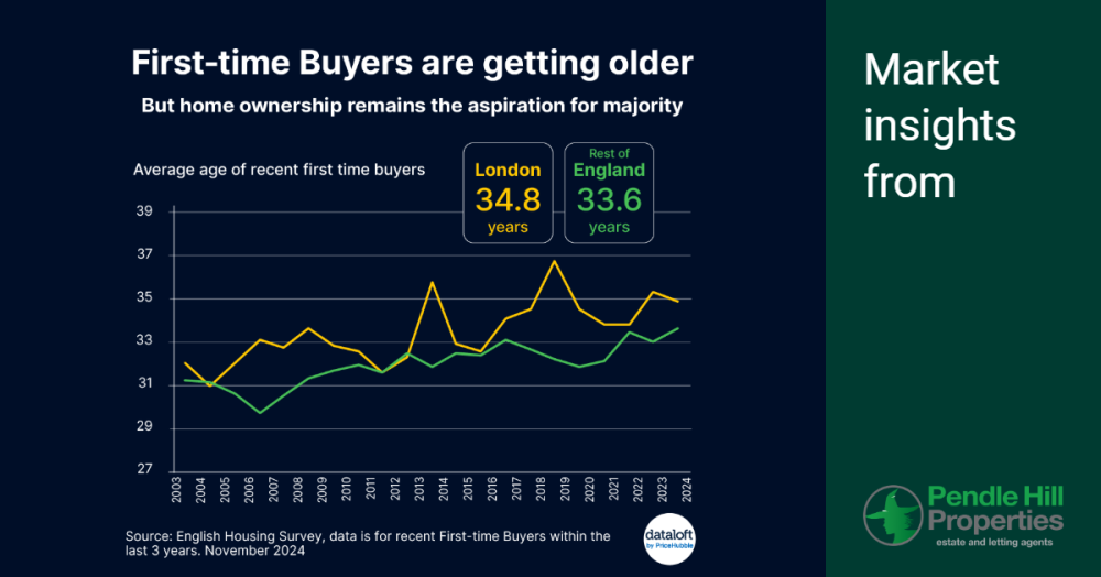 A Guide for First-Time Buyers: Key Insights into the Housing Market