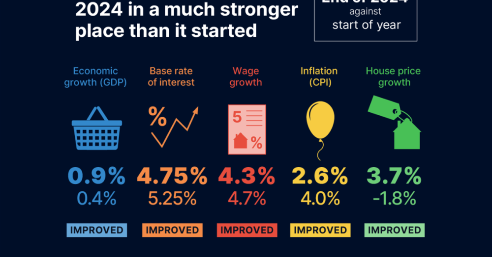 Reflecting on 2024: The Housing Market's Resilience and Growth